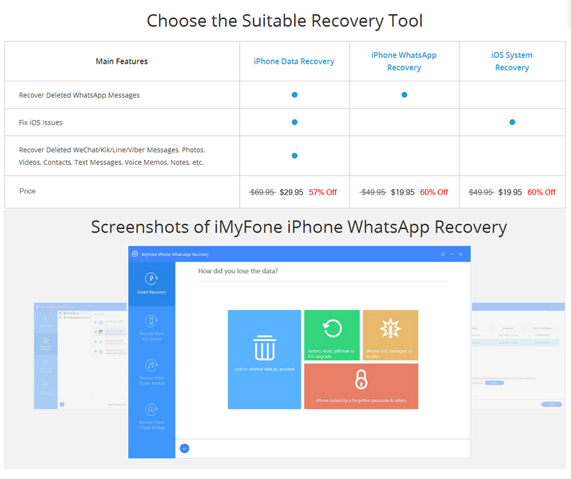 Imyfone iphone whatsapp recovery